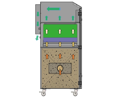 air purifier for 3D Printing