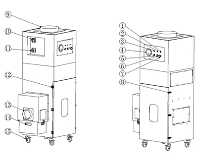 laser dust collector 