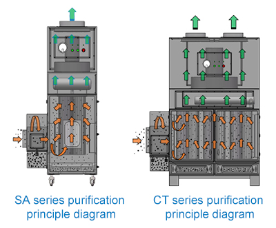 laser welding fume extractor