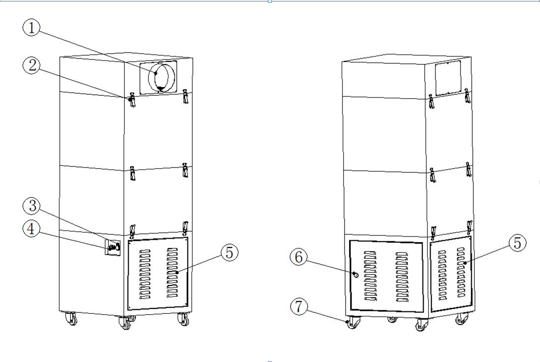 PA-700FS PA-1000FS PA-1500FS Fume Extractor