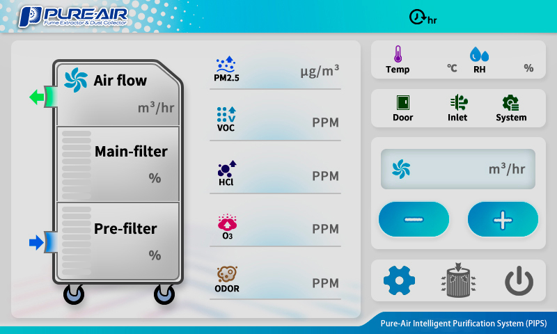 fume extraction technology